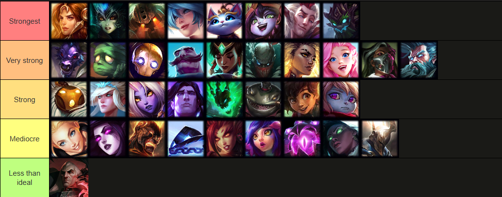 Tier List.png
